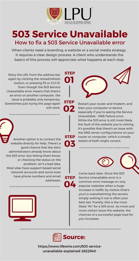 TLC FAQs .